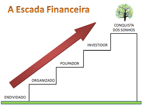 Onde encontrar a melhor Consultoria Financeira Pessoal?